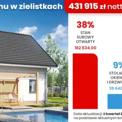 Ile kosztuje budowa domu z poddaszem użytkowym? Sprawdź szczegóły!