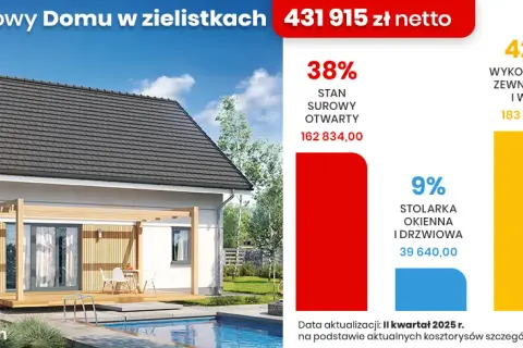 Ile kosztuje budowa domu z poddaszem użytkowym? Sprawdź szczegóły!