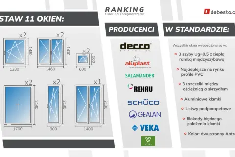 Zestaw 11 okien z wymiarami, loga producentów i cechy standardowe okien.
