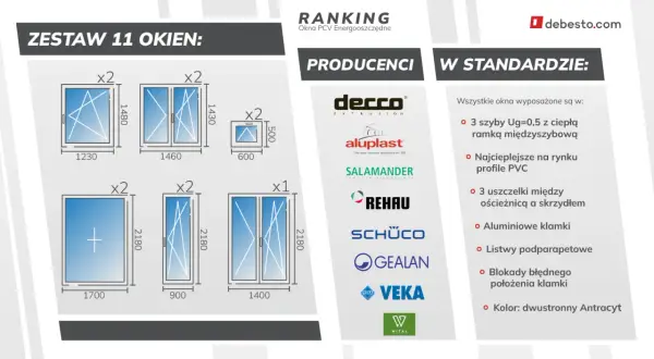 Zestaw 11 okien z wymiarami, loga producentów i cechy standardowe okien.