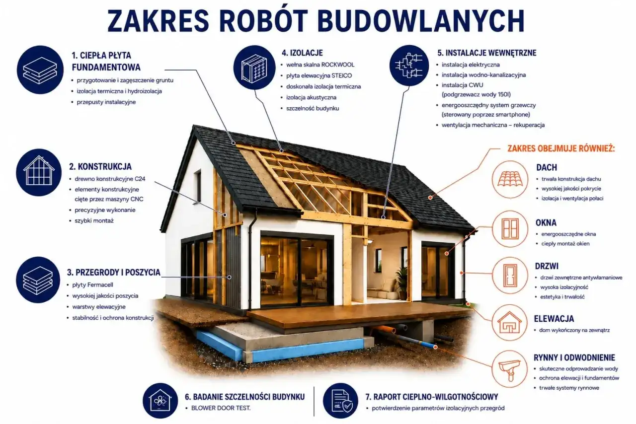 Ile kosztuje dom modułowy? Sprawdź pełny budżet inwestycji