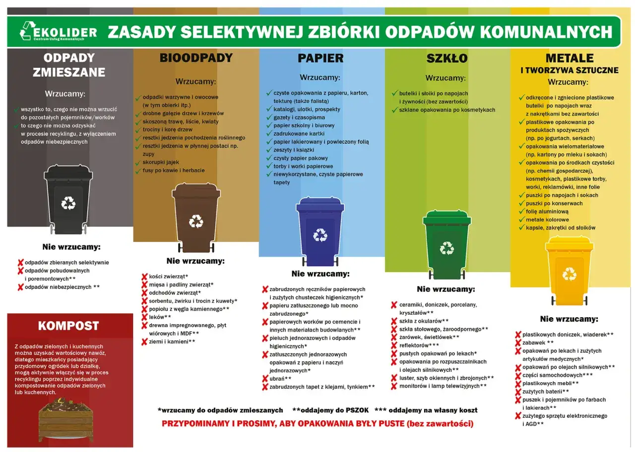 Gdzie wyrzucić styropian? Nie wrzucamy go do odpadów zmieszanych ani budowlanych. Dowiedz się, gdzie oddać odpady budowlane i poremontowe.