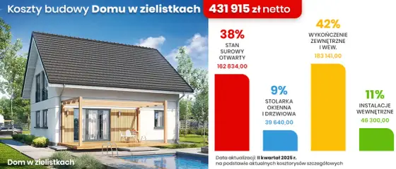 Ile kosztuje budowa domu z poddaszem użytkowym? Sprawdź szczegóły!